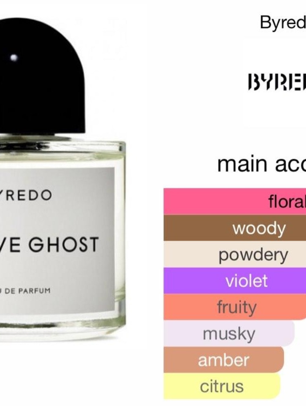 Byredo Mojave Ghost - Picture 2 of 3